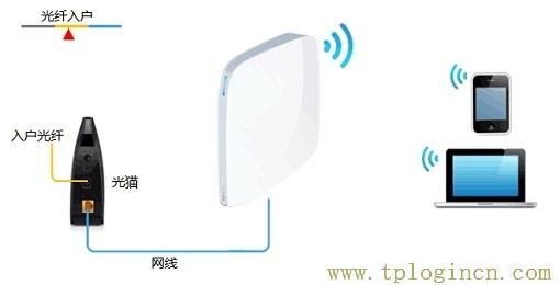 ,https://tplogin.cn=1001,192.168.0.1路由器設(shè)置修改密碼,手機怎么登陸tplogin.cn,tplogin.on,tplogin.cn默認(rèn)密碼