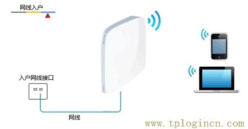 ,https://tplogin.cn=1001,192.168.0.1路由器設(shè)置修改密碼,手機怎么登陸tplogin.cn,tplogin.on,tplogin.cn默認(rèn)密碼