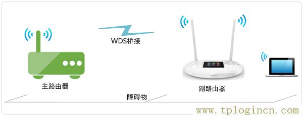 ,http://tplogin.cn密碼,192.168.0.1打不打,tplogincn手機登錄設(shè)置無線大橋,tplogin.cn手機登錄,http://tplogin,on