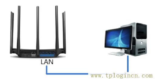 ,TPLOGIN.CN,192.168.1.1.,tplogin 默認密碼,tplogin.cn官網(wǎng),http://tplogin.cn192.168.1.1/