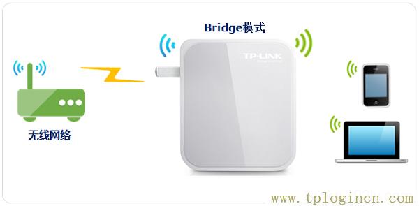 ,tplogin.cn管理頁面,192.168.1.1路由器設置密碼,tplogin和192.168.1.1有什么分別,tplogincn手機登錄頁面,tplogin，