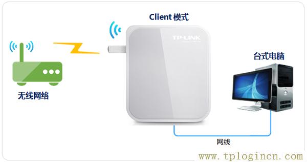 ,tplogin.cn管理頁面,192.168.1.1路由器設置密碼,tplogin和192.168.1.1有什么分別,tplogincn手機登錄頁面,tplogin，