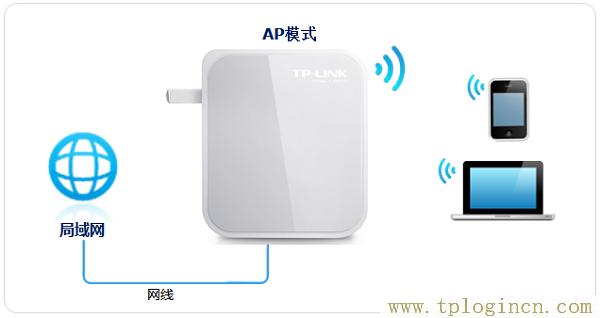 ,tplogin.cn無線路由器設(shè)置網(wǎng)址,http:\/\/192.168.1.1,tplogin.cn,tplogin.cn設(shè)置密碼,tplogin.cn.