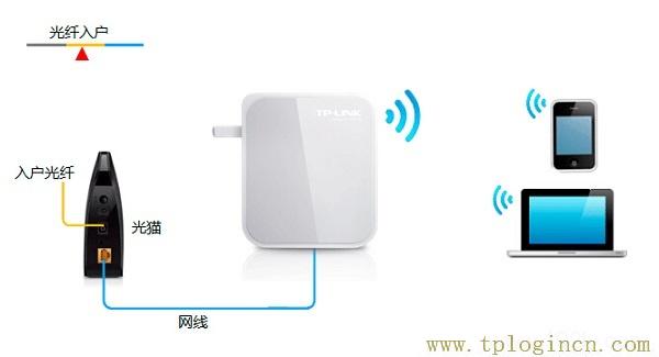 ,tplogin.cn登陸,192.168.1.1 路由器設(shè)置修改密碼,tplogin設(shè)置登錄界面,tplogincn管理頁(yè)面,tplogin.cn的管理員密碼