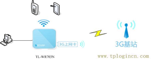 ,tplogin.cn設(shè)置密碼界面,ie登陸192.168.1.1,http://tplogin,cn/,tplogin.cn無線路由器設(shè)置登錄,tplogincn手機(jī)登錄