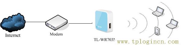 ,tplogin.cn設(shè)置密碼界面,ie登陸192.168.1.1,http://tplogin,cn/,tplogin.cn無線路由器設(shè)置登錄,tplogincn手機(jī)登錄