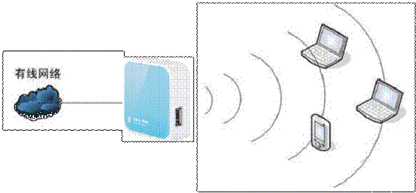 ,tplogin.cn設(shè)置密碼界面,ie登陸192.168.1.1,http://tplogin,cn/,tplogin.cn無線路由器設(shè)置登錄,tplogincn手機(jī)登錄