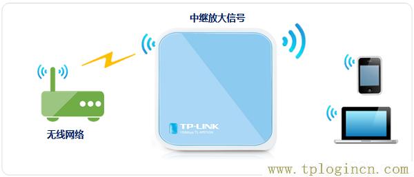 ,tplogin.cn設(shè)置密碼界面,ie登陸192.168.1.1,http://tplogin,cn/,tplogin.cn無線路由器設(shè)置登錄,tplogincn手機(jī)登錄