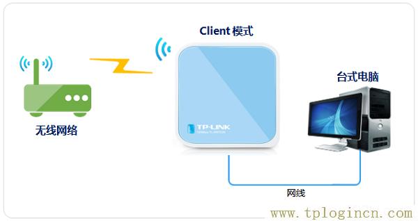 ,tplogin.cn設(shè)置密碼界面,ie登陸192.168.1.1,http://tplogin,cn/,tplogin.cn無線路由器設(shè)置登錄,tplogincn手機(jī)登錄