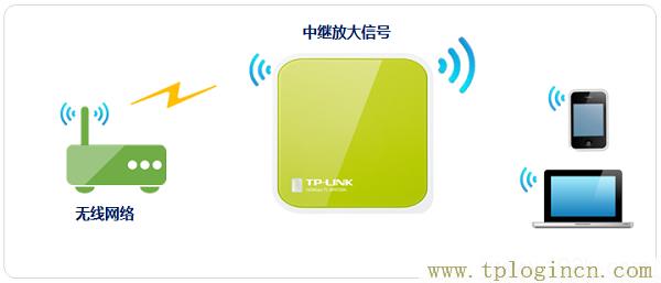 ,tplogin.cn修改密碼,192.168.1.1路由器登陸,tplogincn管理頁面手機登陸,tplogin.cn登錄網(wǎng)址,tplogin.cn管理