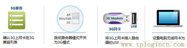 ,http://www.tplogin.cn,192.168.1.1 路由器設(shè)置密碼修改admin,tplogin打不開,tplogin.cn,,tplogin.cn路由器設(shè)置