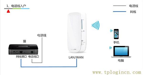 ,192.168.1.1手機登陸 tplogin.cn,192.168.1.1 路由器設置手機址,tplogin設置登錄密碼,tplogincn主頁,tplogin.cn管理員密碼是多少？