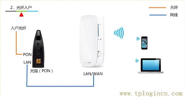 ,192.168.1.1手機登陸 tplogin.cn,192.168.1.1 路由器設置手機址,tplogin設置登錄密碼,tplogincn主頁,tplogin.cn管理員密碼是多少？