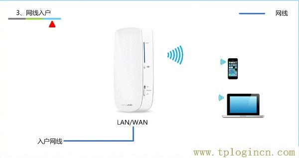 ,192.168.1.1手機登陸 tplogin.cn,192.168.1.1 路由器設置手機址,tplogin設置登錄密碼,tplogincn主頁,tplogin.cn管理員密碼是多少？