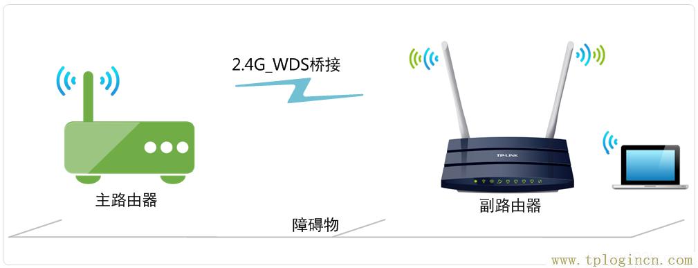 ,ltplogin.cn,192.168.1.1大不開,tplogincn管理頁面登錄,tplogincn登陸頁面,手機(jī)怎么登陸tplogin.cn