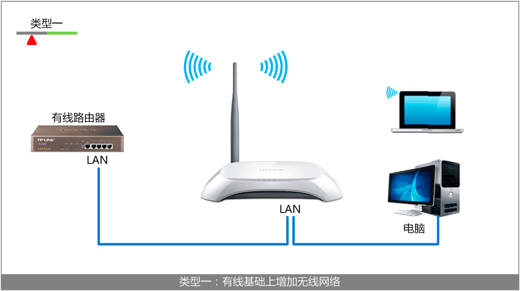 ,http://tplogin.cn192.168.1.1,192.168.0.1登陸,tplogin.cntml,tplogincn登錄,tplogin cn手機(jī)登陸