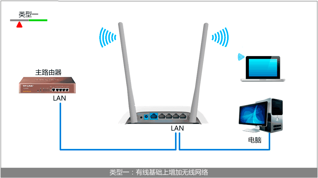 ,192.168.1.1或tplogin.cn,192.168.0.1路由器登陸界面,tplogin.cn管理界面密碼,tplogincn手機登錄網頁,WWW.TPLOGIN.CON