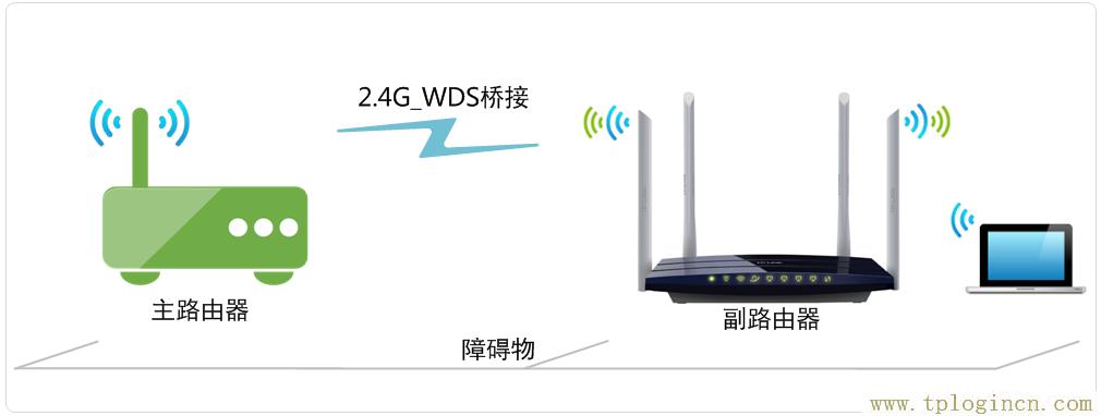 ,www://tplogin.cn/,192.168.0.1登陸器,tplogincn路由器主頁(yè),tplogin.cn?app下載,tplogincn手機(jī)登錄 tplogin.cn