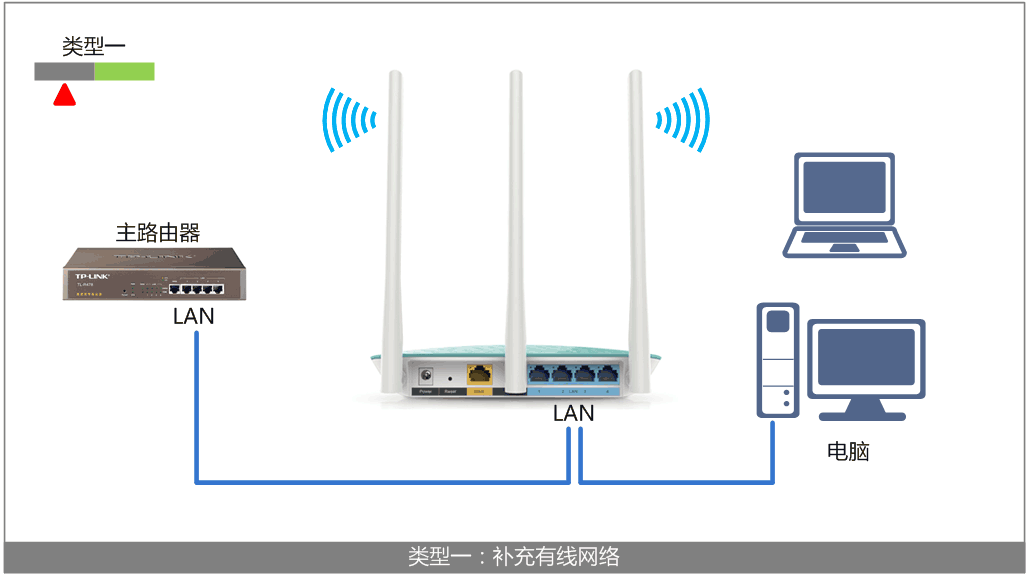 tplogin.cn登錄,tplogin.cn192.168.1.1,192.168.1.1 路由器設(shè)置,tplogin和192.168.1.1有什么分別,tplogin.cn無(wú)線路由器設(shè)置界面,tplogin.cn怎樣打開ssid廣播