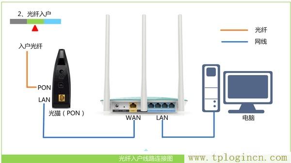 tplogincn,tplogin.cn登錄頁面,192.168.1.1登陸,tplogincn管理頁面手機登陸,tplogincn手機登錄頁面,tplogin 默認(rèn)密碼