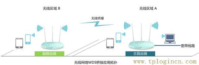 192.168.0.1手機(jī)登陸?tplogin.cn,tplogin.cn無(wú)線路由器設(shè)置界面,http 192.168.1.1,tplogin on,https://tplogin.cn,手機(jī)登錄tplogin.cn