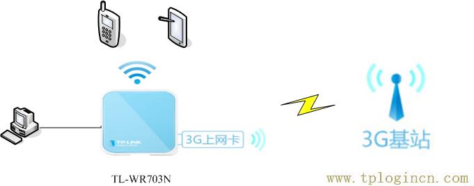 tplogin.cn登錄,tplogin.cn管理員密碼是什么,192.168.1.1 路由器設(shè)置界面,http://www.tpLOGIN,tplogin.cn無(wú)線路由器設(shè)置界面,tplogin.說(shuō)明書(shū)